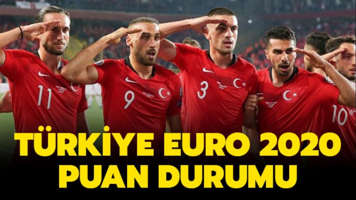 Trkiye zlanda ma ne zaman, hangi statta oynanacak" Trkiye EURO 2020 Trkiye puan durumu..