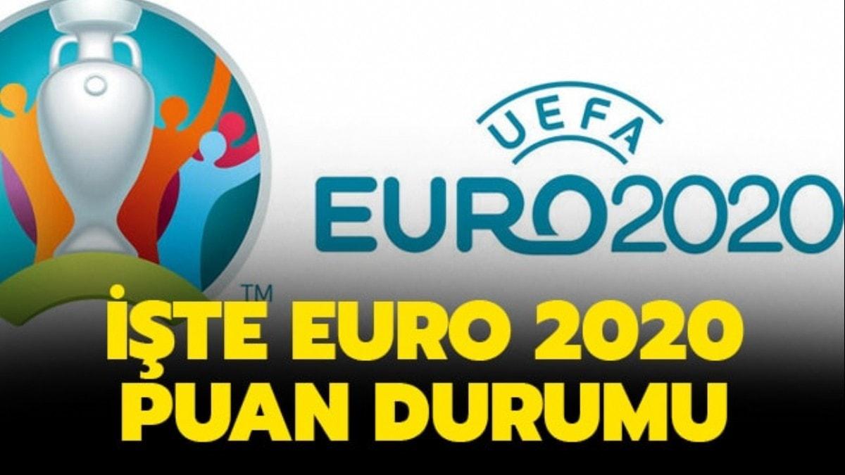 Trkiye EURO 2020 puan durumu nedir" Trkiye EURO 2020 puan tablosu haberimizde..
