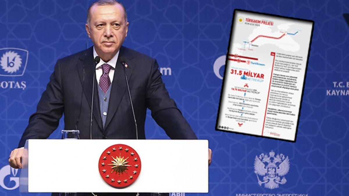 Bakan Erdoan'dan TrkAkm Projesine ilikin paylam