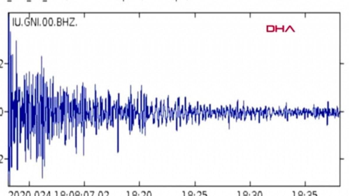Elaz'daki 6.8'lik depremin yer altndaki sesi ortaya kt