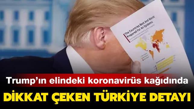 Trump'n elindeki koronavirs kadnda dikkat eken Trkiye detay