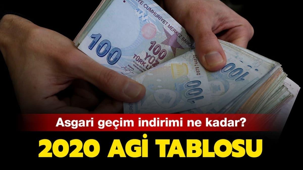 2020 AG ne kadar, ka TL" 