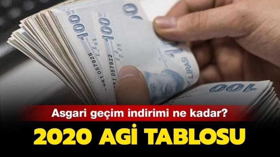 Asgari geçim indirimi ne kadar"