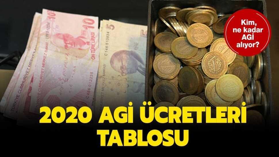 Asgari Geçim İndirimi nedir"