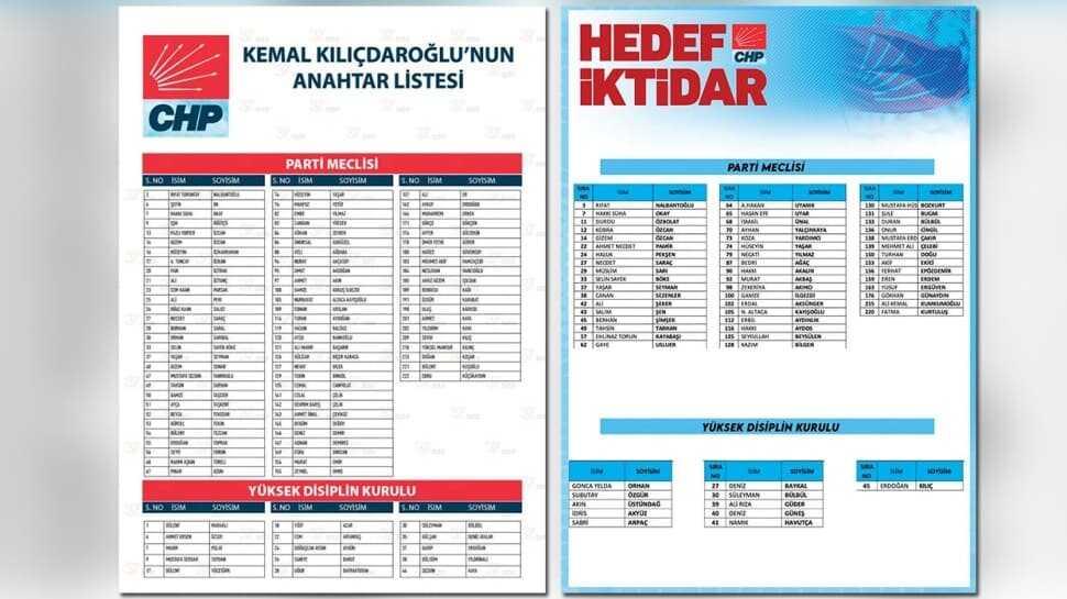‘Hedef İktidar' listesiyle deldiler! CHP kurultayındaki paralel liste İstanbul'un