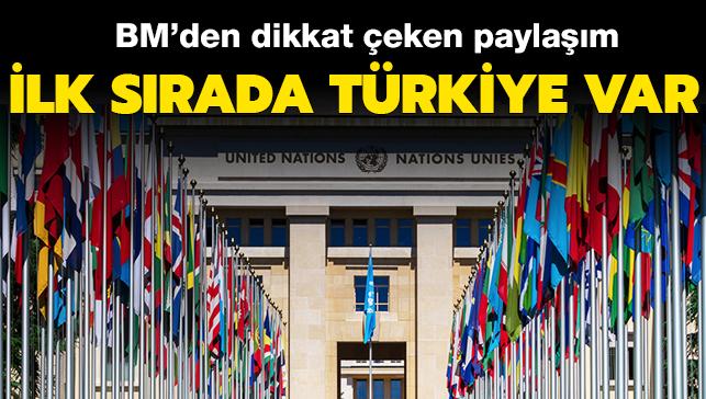 Son dakika haberi: BM'den dikkat çeken Türkiye paylaşımı! Listenin en başında yer aldı: "Cömert ev sahibi"
