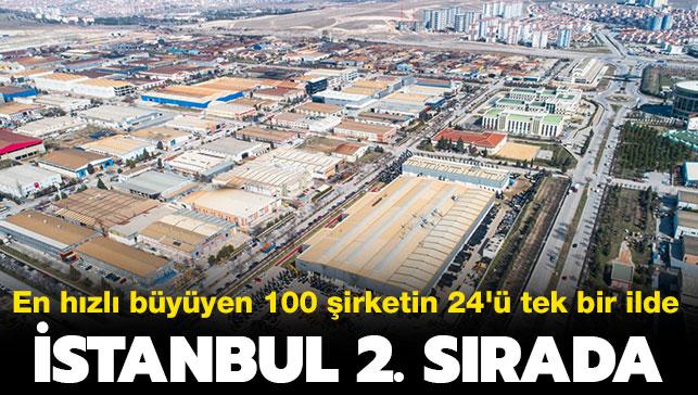 İstanbul 2. sırada: En hızlı büyüyen 100 şirketin 24'ü tek bir ilde