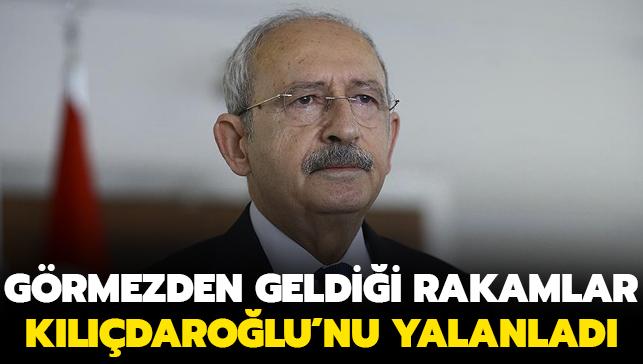 Rakamlar Kılıçdaroğlu'nu yalanladı... Kapanan iş yeri sayısını verip açılanların sayısını görmezden geldi