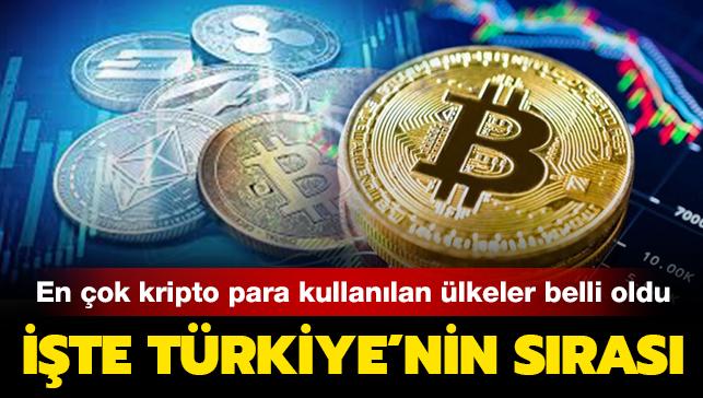 Kripto para kullanımı yaygınlaşıyor: Türkiye Avrupa'da birinci dünyada dördüncü