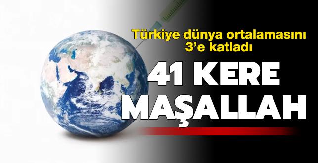 41 kere maşallah! Türkiye 41 günde dünya  ortalamasını 3'e katladı
