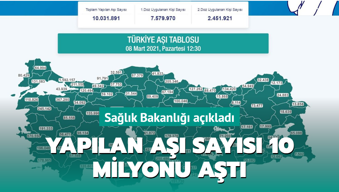 Salk Bakanl aklad: Yaplan a says 10 milyonu at