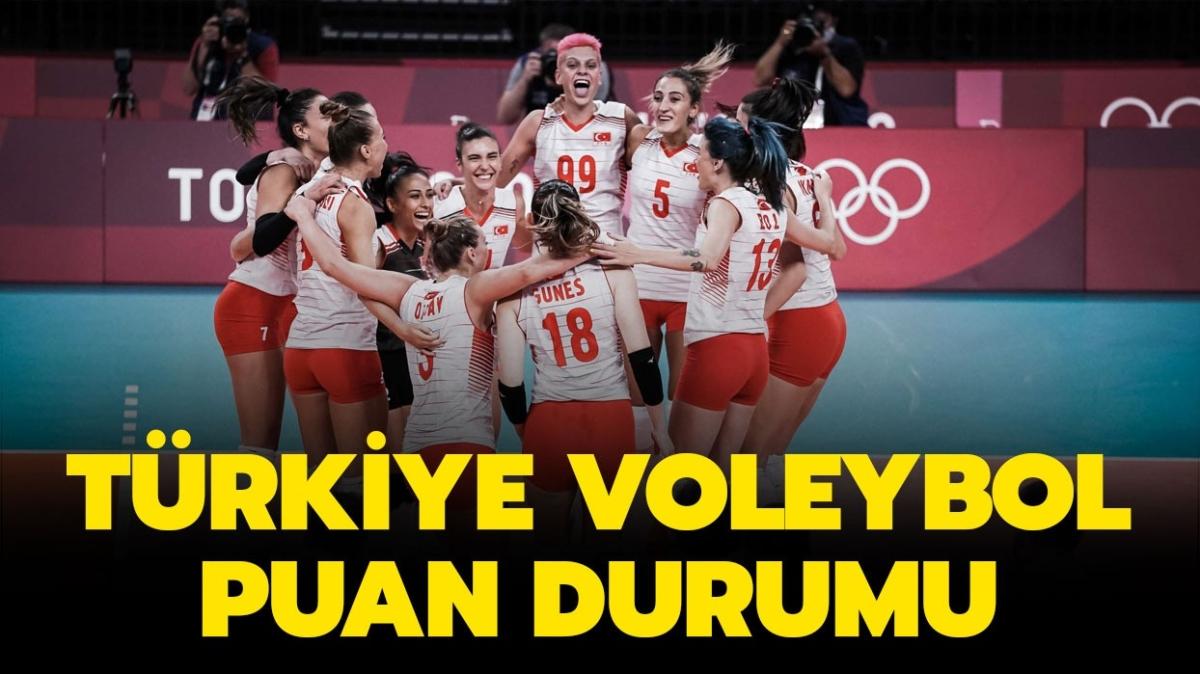 Türkiye voleybol güncel puan durumu haberimizde! 2021 Tokyo Olimpiyatları Türkiye voleybol puan durumu nasıl"