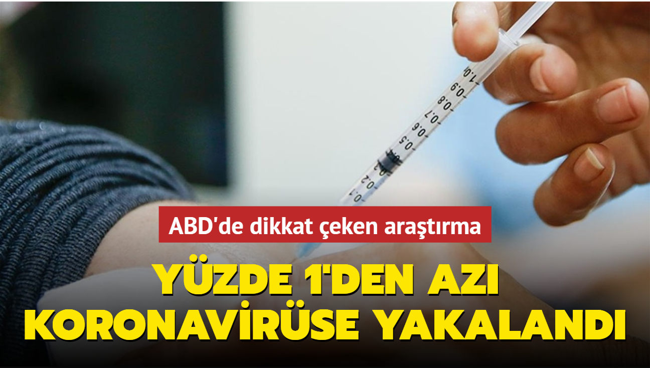 ABD'de dikkat eken koronavirs aratrmas: Yzde 1'den az Kovid-19'a yakaland