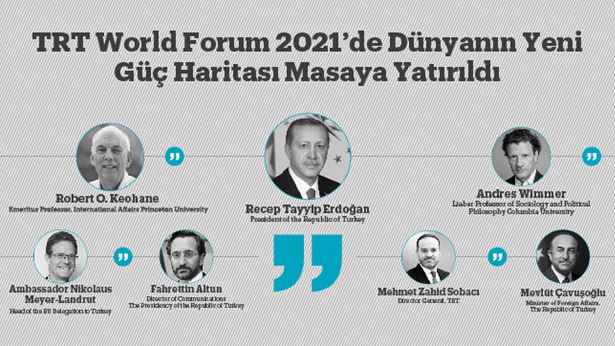 TRT World Forum 2021'de Dnyann Yeni G Haritas Masaya Yatrld