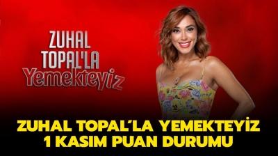 Zuhal Topal'la Yemekteyiz 1 Kasm puan durumu akland m? Zuhal Topal'la Yemekteyiz puan tablosu!