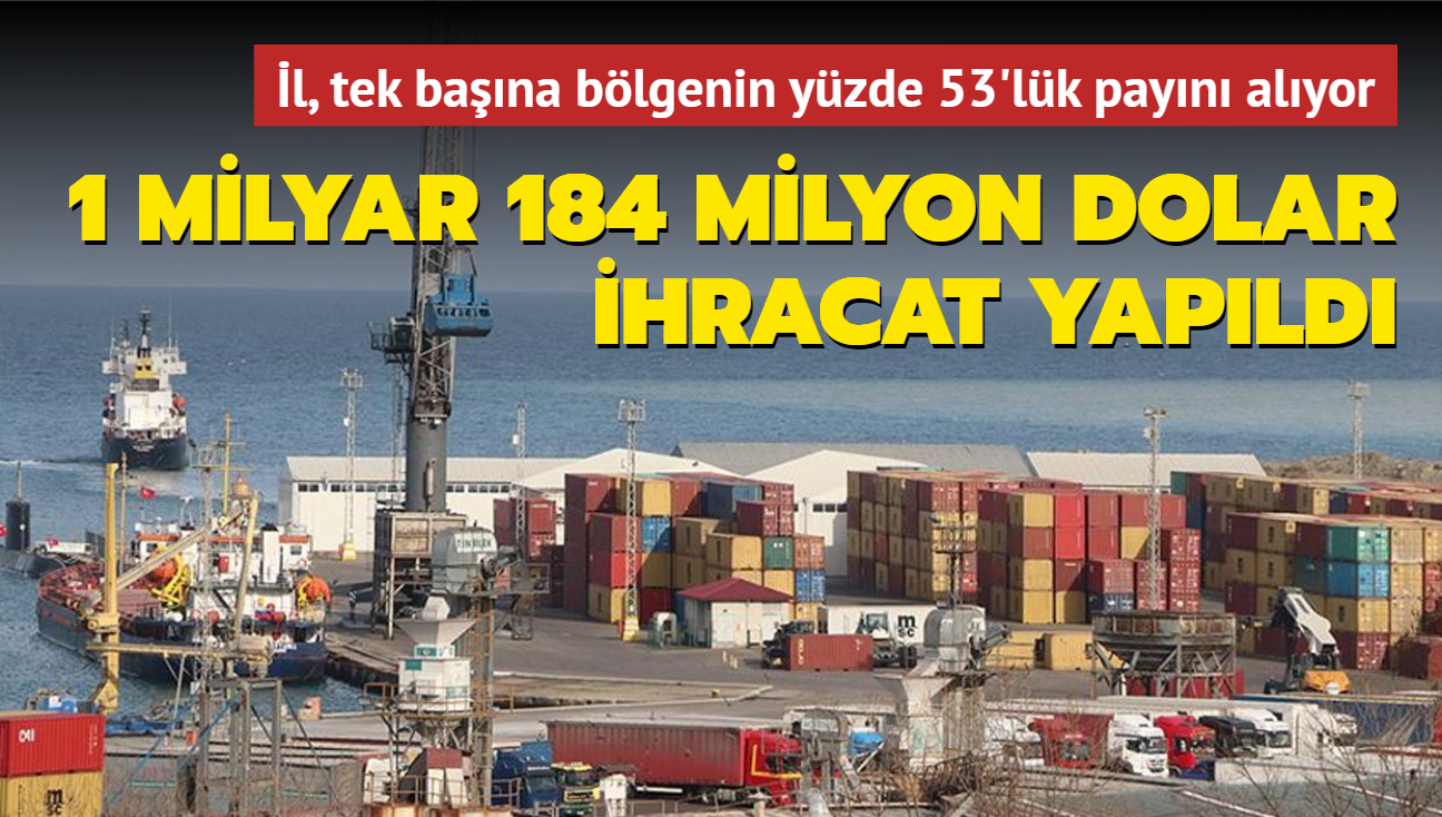 Trabzon'dan ihracat 1 milyar 184 milyon dolar seviyesinde... Bölgenin yüzde 53'lük payını tek başına alıyor