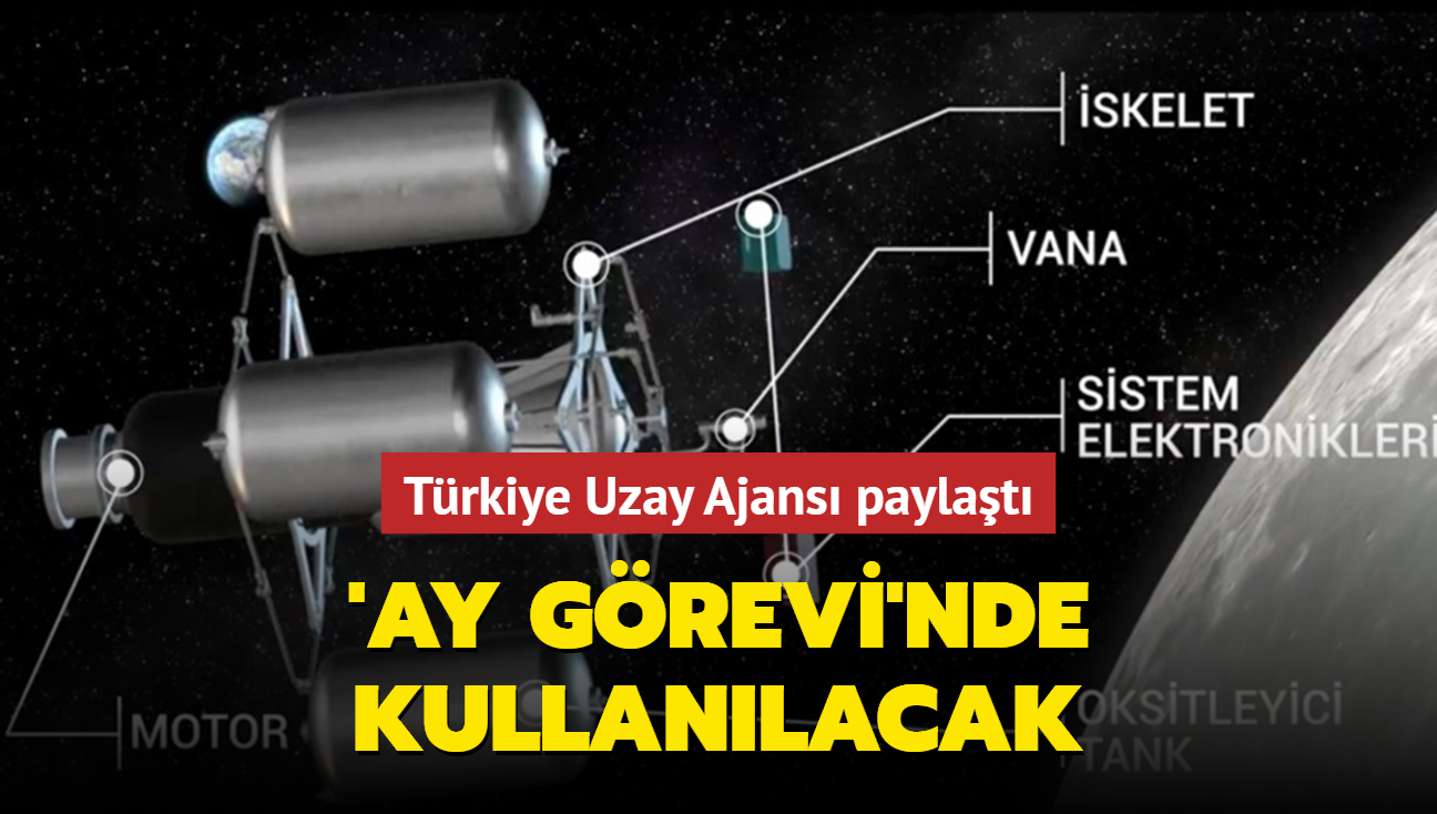 Trkiye Uzay Ajans paylat... 'Ay Grevi'nde kullanlacak