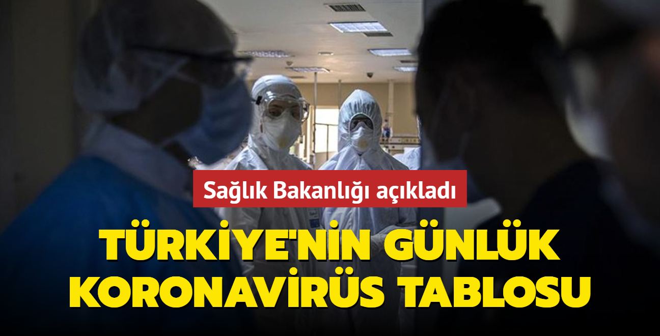 Trkiye'nin gnlk koronavirs tablosu akland