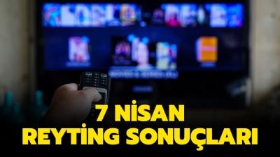 Camdaki Kz, Mahkum, Survivor reyting sralamas nasl? 7 Nisan reyting sonular akland m?