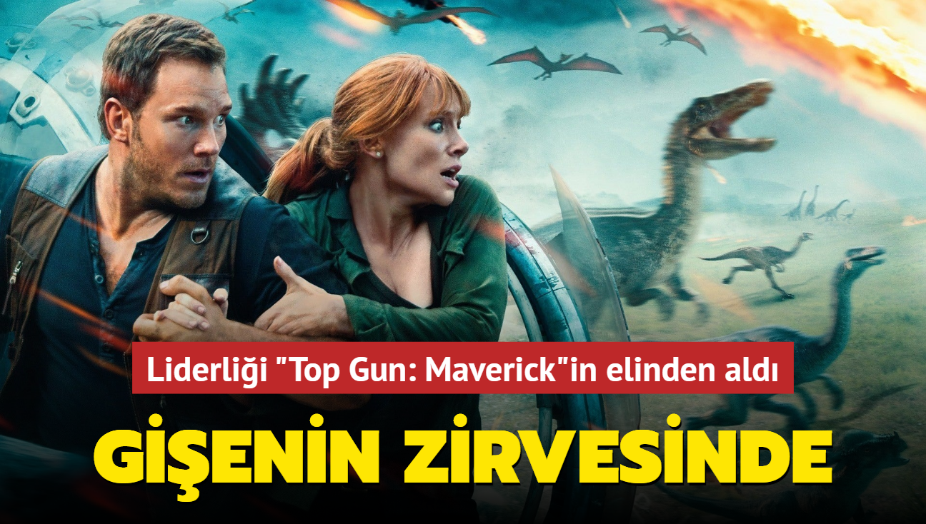 Jurassic World 3 zirvede! "Top Gun: Maverick"in elinden liderlii ald