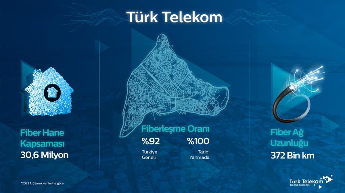 Trk Telekom CEO'su mit nal: Trkiye'de fiber demek Trk Telekom demektir