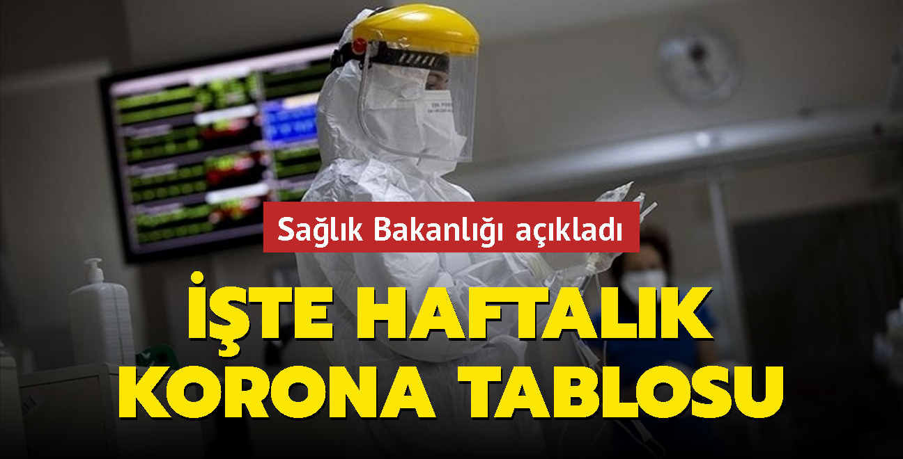 Salk Bakanl aklad... te haftalk korona tablosu!