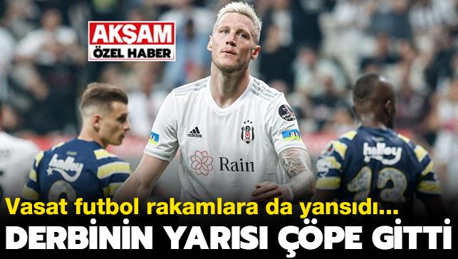 ZEL! Beikta ile Fenerbahe arasndaki vasat futbol rakamlara da yansd: Derbinin yars pe gitti!