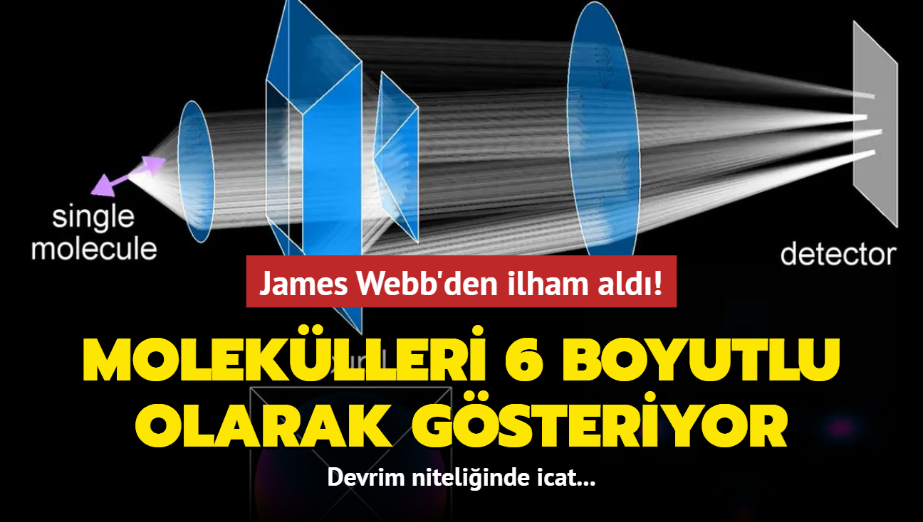 James Webb'den ilham ald Moleklleri 6 boyutlu olarak gsteriyor