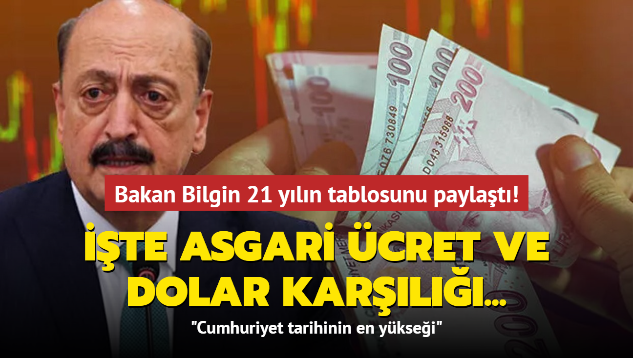 Bakan Bilgin 21 yln tablosunu paylat: Cumhuriyet tarihinin en yksei! te asgari cret ve dolar karl...