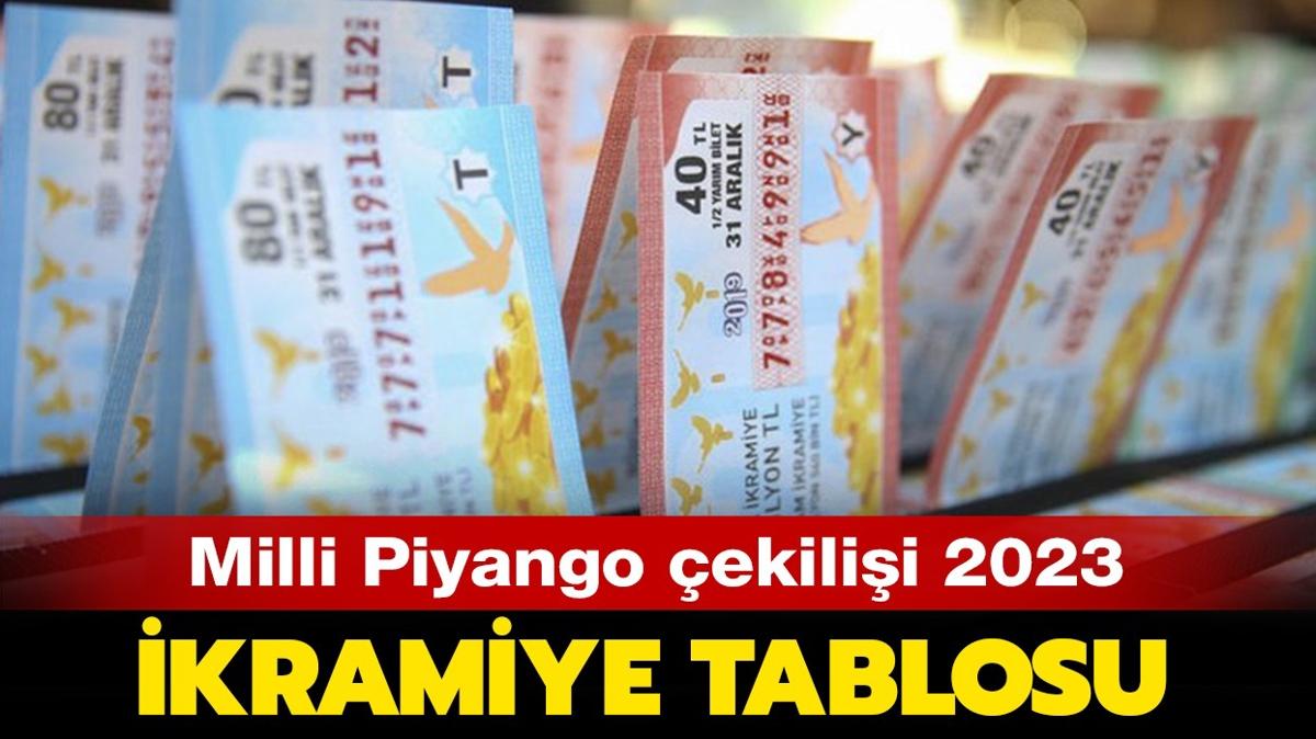 Milli Piyango ylba ikramiye tutarlar tablosu! Milli Piyango ylba ikramiye dalm 2023