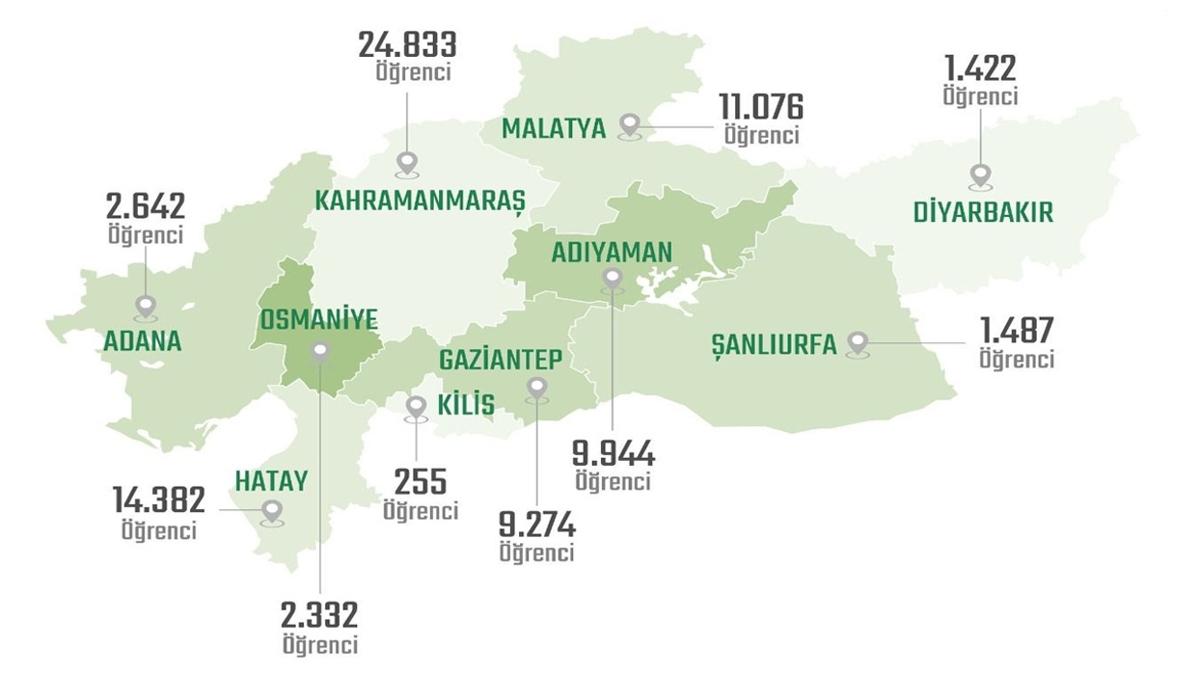 Afet blgesine 77 bin 647 renci geri dnd