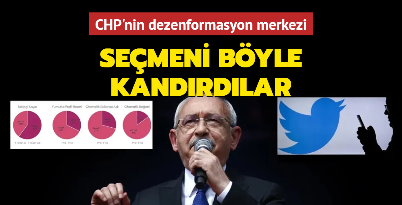 CHP'nin dezenformasyon merkezi: Twitter'da semeni byle kandrdlar