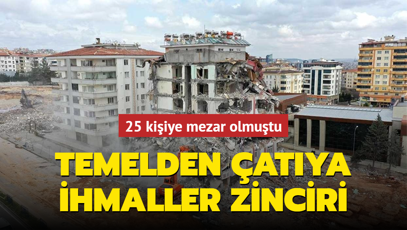 Temelden atya ihmaller zinciri! 25 kiiye mezar olmutu