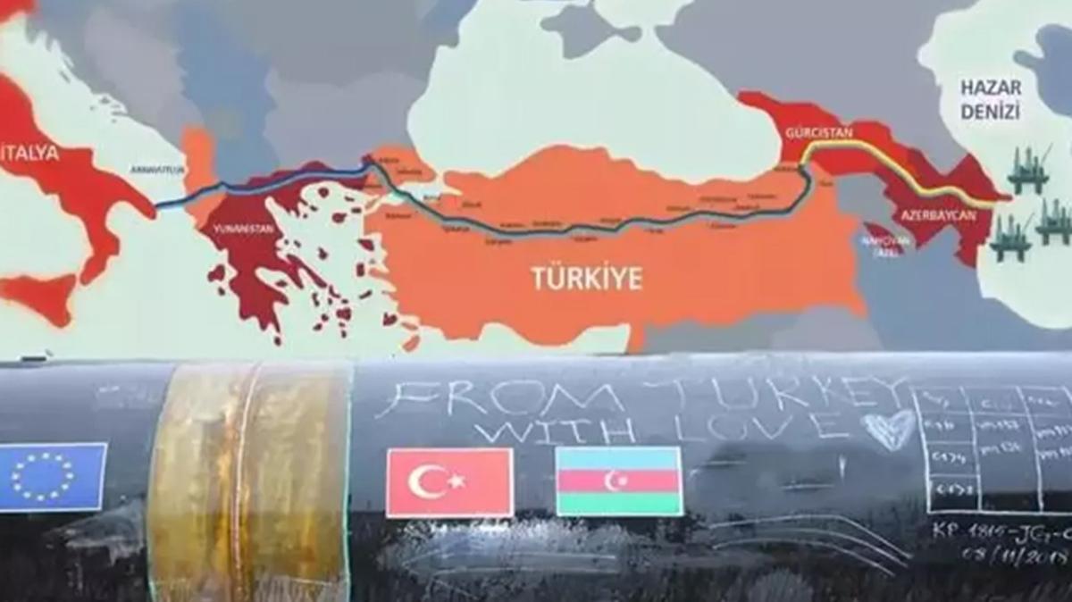 Tek k yol Trkiye... Ticarette tm dengeler deiecek!