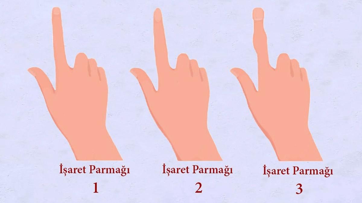 Kiilik testi: Duygusal zeka yapnz ortaya kyor! Resimdeki hangi iaret parma sizinkine benziyor"