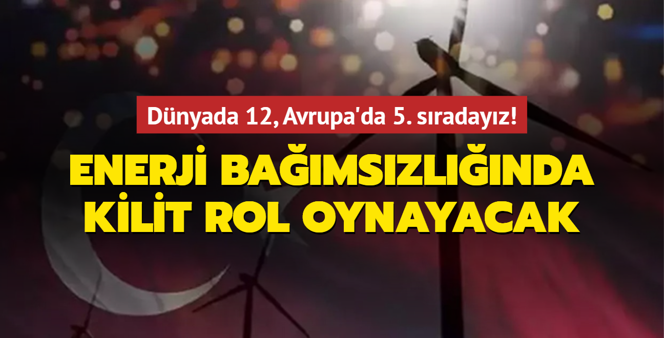 Enerji bamszlnda kilit rol oynayacak... Dnyada 12, Avrupa'da 5. sradayz!