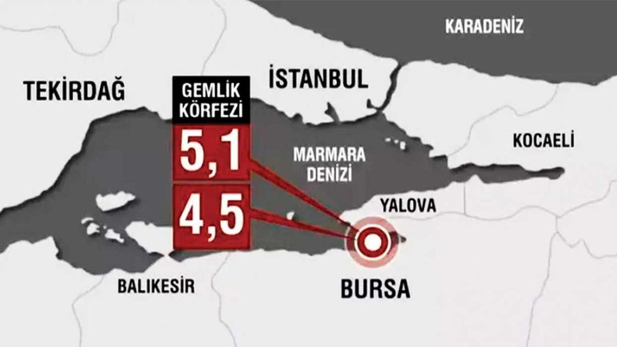 Marmara'da deprem panii
