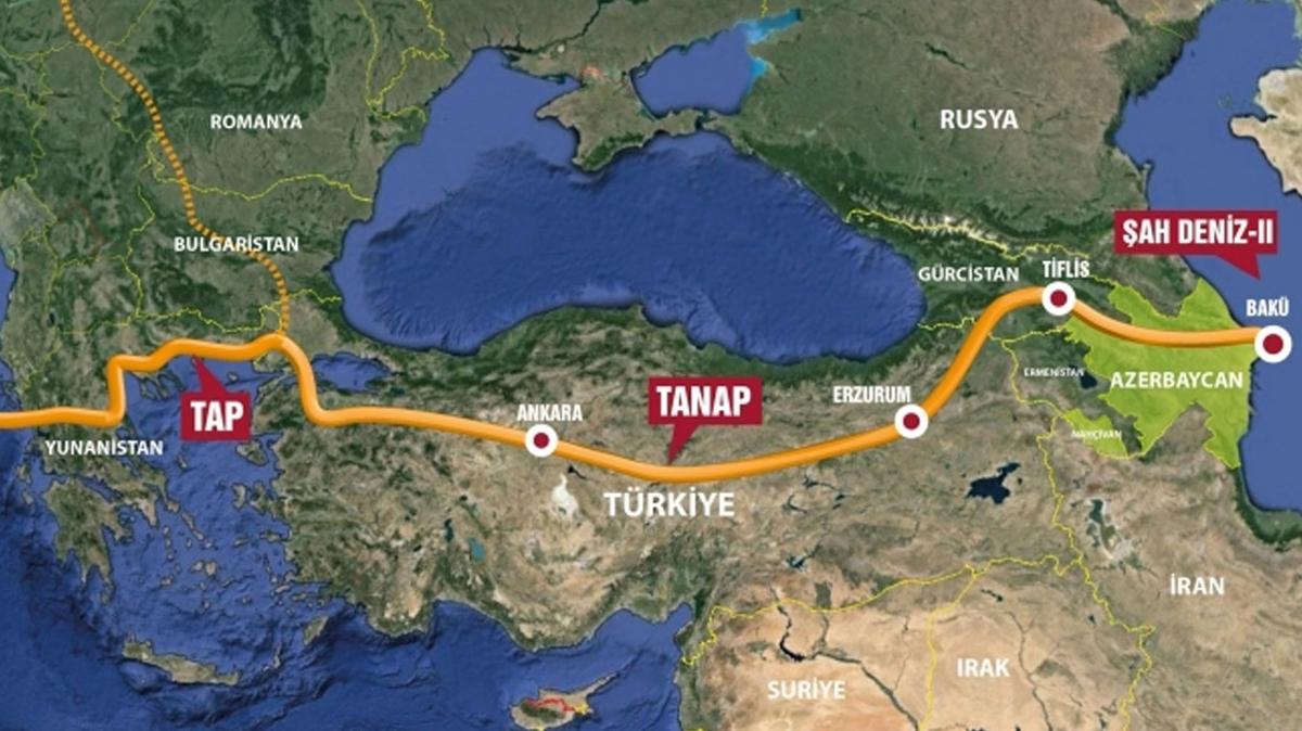 Enerjide yeni dnem balyor! Trkiye ve dost lkeden ortak plan