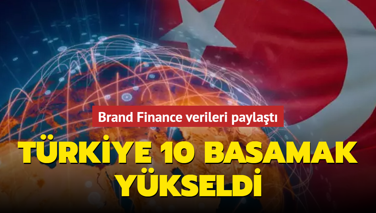 Brand Finance verileri paylat: Trkiye 10 basamak ykseldi