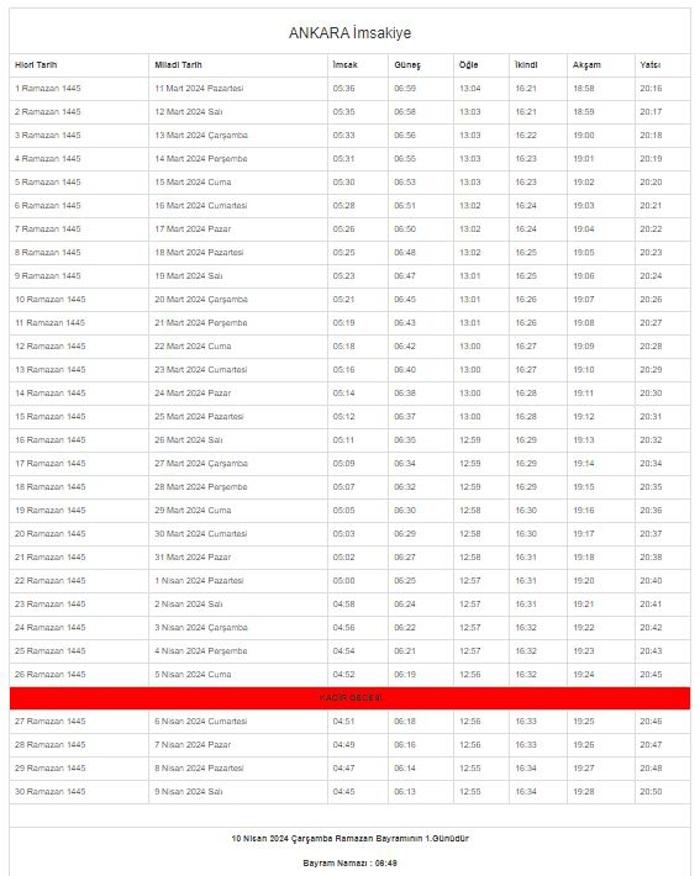 İMSAKİYE 2024 İstanbul, Ankara, İzmir Ramazan İmsakiyesi, sahur ve