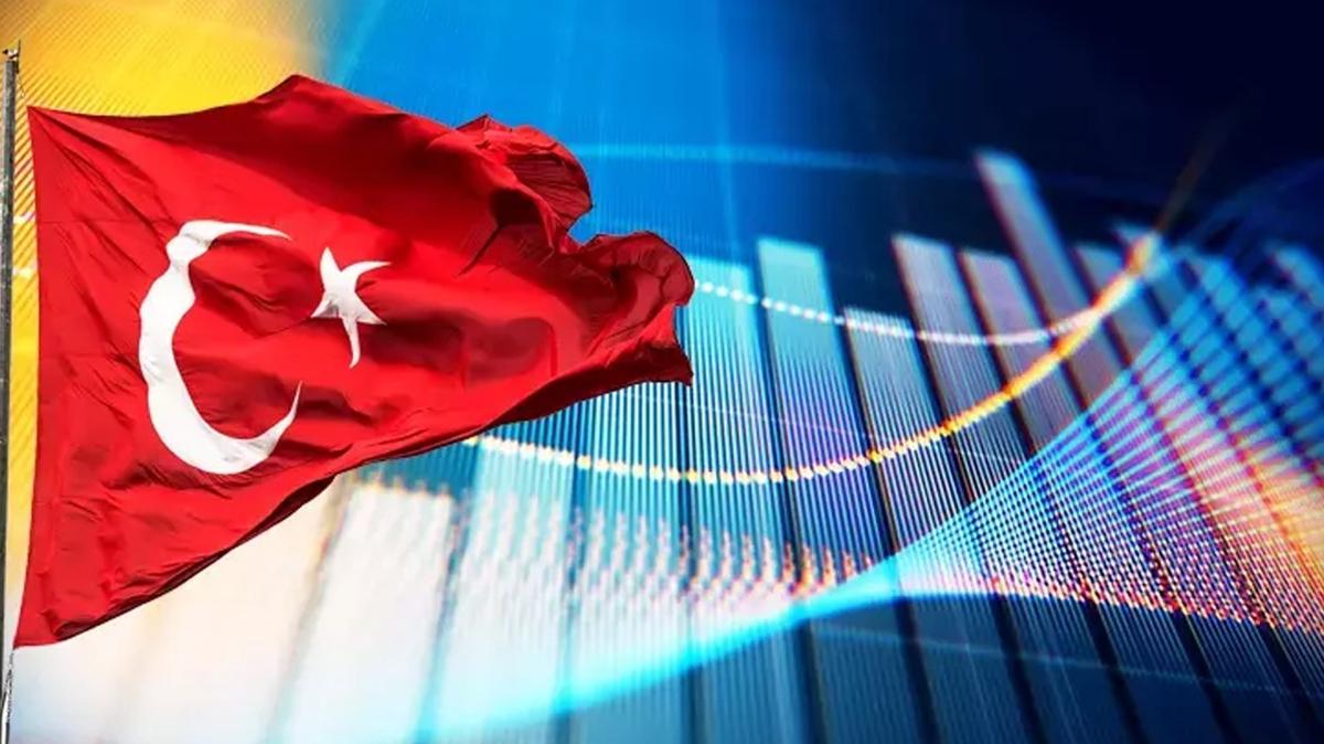 Trkiye'ye 910 milyon dolarlk yatrm