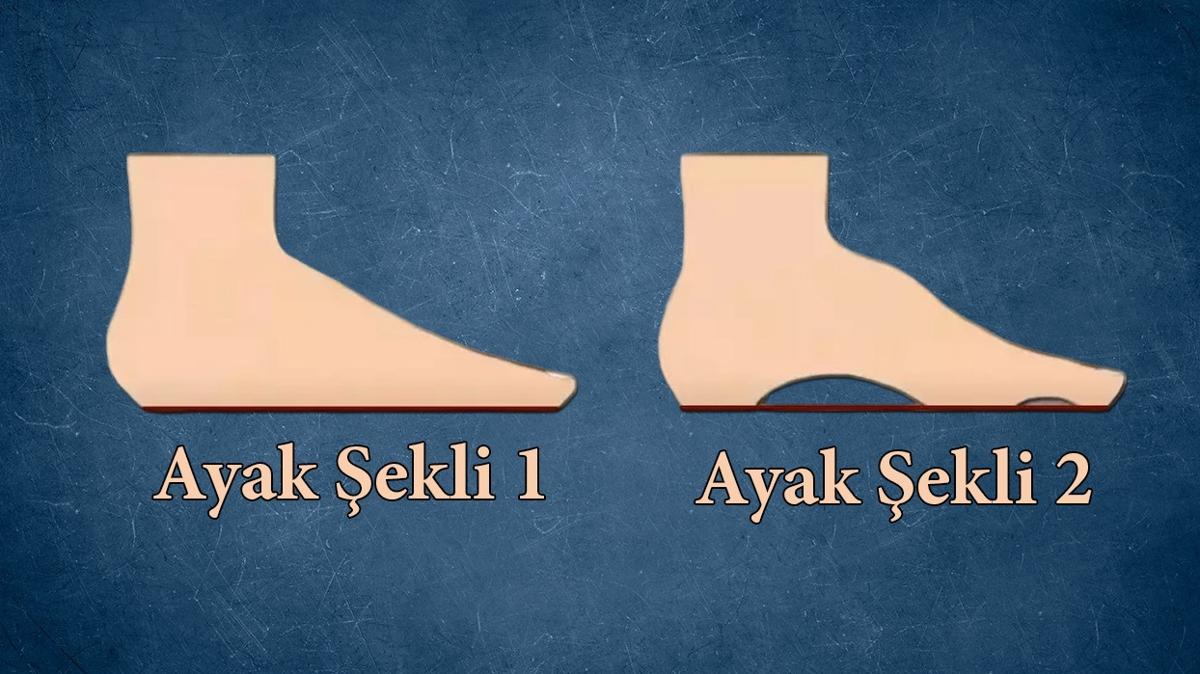 Kiilik testi: Gvenilir misin lider mi" Ayak eklin ortaya kartyor...