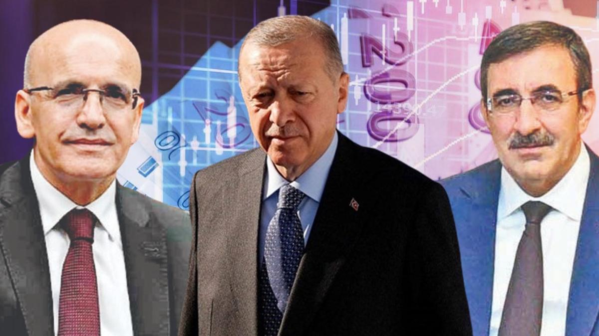 Gndemimiz ekonomi