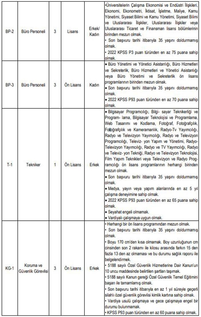Resmen Duyuruldu: 60 KPSS Puanı Gerekiyor! Personel Alımı Yapılacak