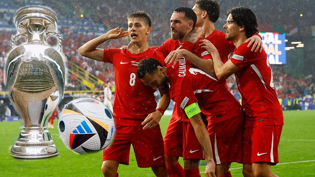 EURO 2024 finali ne zaman" Trkiye'nin malar ne zaman"  Milli takm ma program