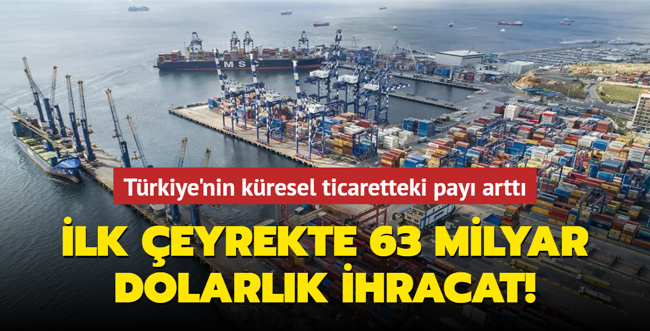 Trkiye'nin kresel ticaretteki pay artt: lk eyrekte 63 milyar dolarlk ihracat!