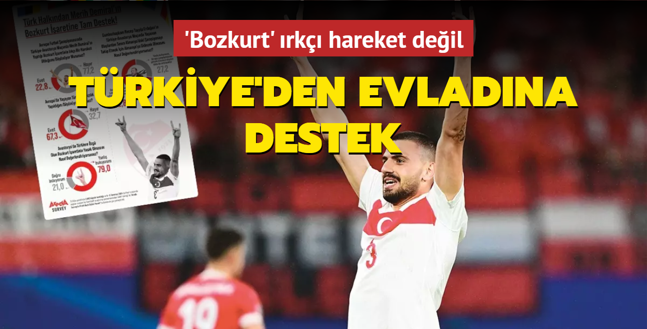 Trkiye'den evladna destek