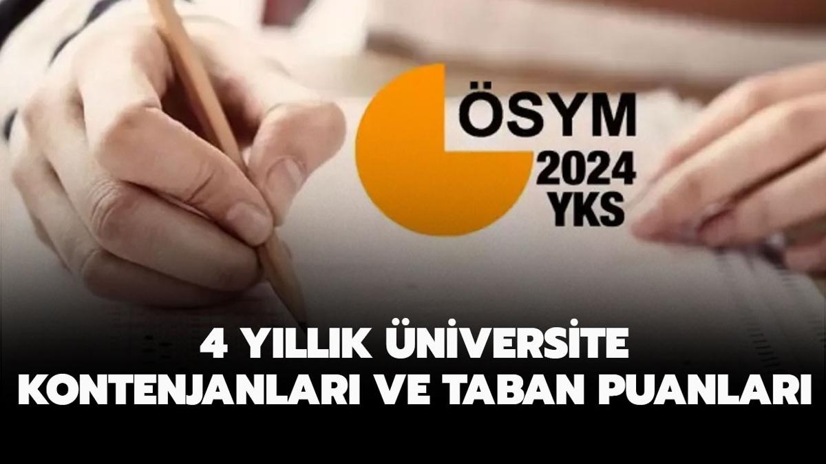 4 yllk niversite kontenjanlar akland m" niversite lisans blmleri taban puanlar ve sralamalar 2024