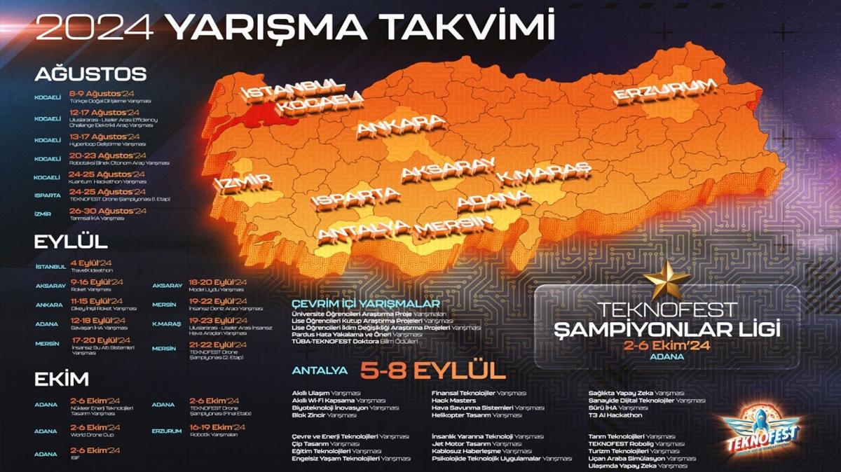 TEKNOFEST 2024 Yarmalar Trkiye'nin drt bir yannda balyor