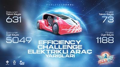 TEKNOFEST Efficiency Challenge Elektrikli Ara Yarlar balad